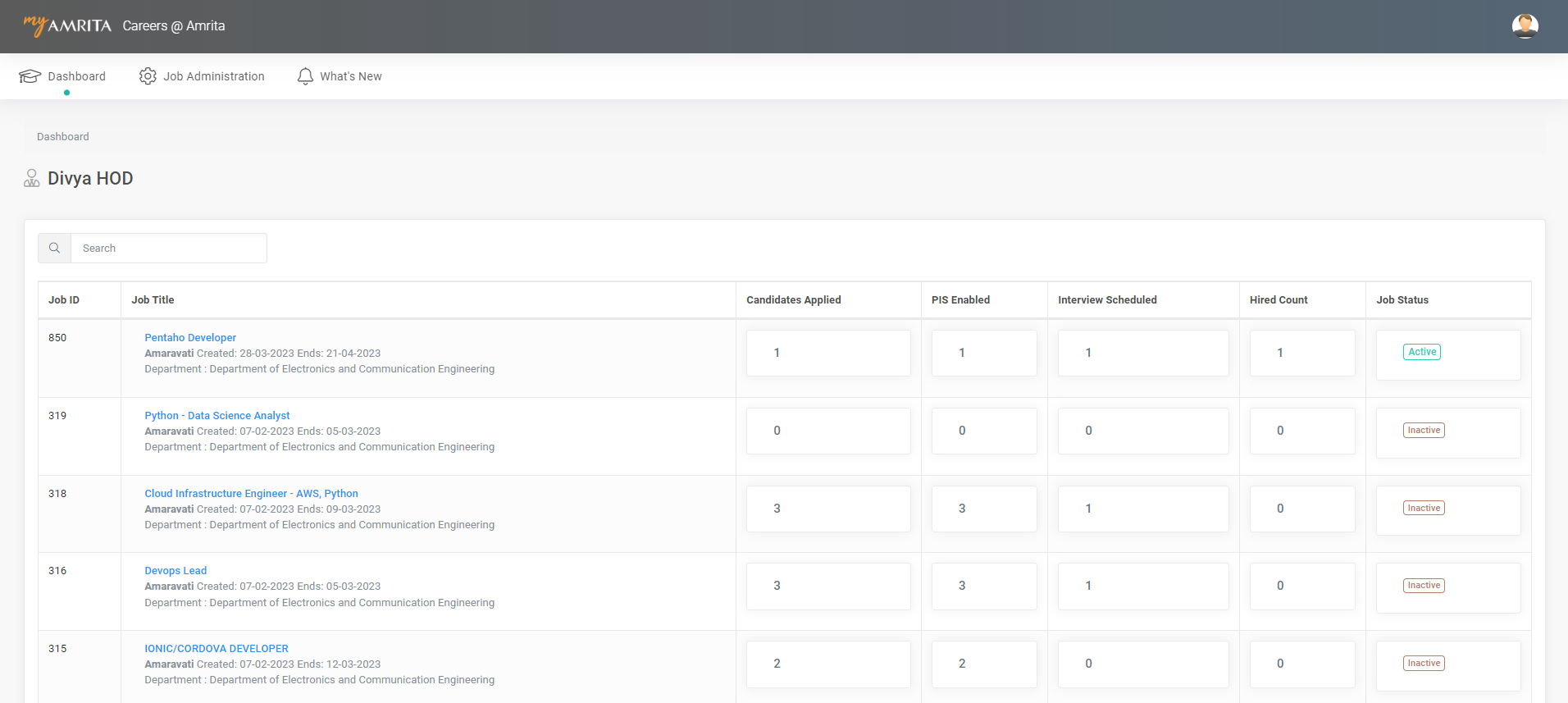 HOD Dashboard-726baed8-13e4-4e10-a72b-1fa2b5eb60b2.png HOD Dashboard-726baed8-13e4-4e10-a72b-1fa2b5eb60b2